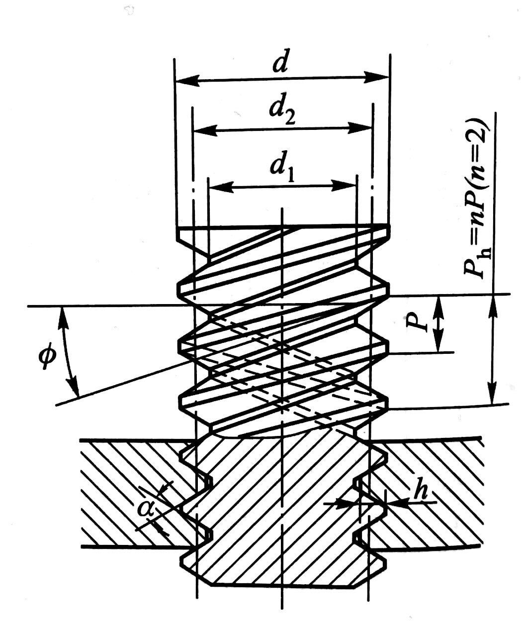 Common Problems and Solutions in Thread Machining | STCNC Machining